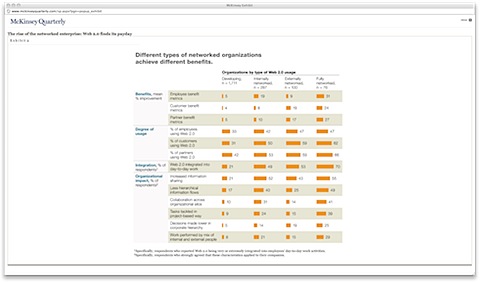 mckinsey networked graph.jpg