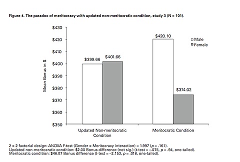 merotocracy paradox fig 3.tiff