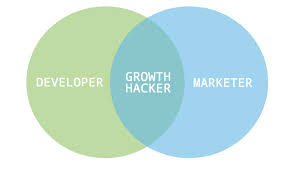 developer marketer